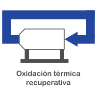 oxidacion termica recuperativa